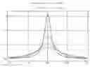 Fig. 01 - Method for the signal processing of a photosensor