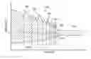 Fig. 01 - Diffractive trifocal lens