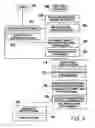Fig. 07 - System and method for obtaining and utilizing measurements to enable customized eyewear to be purchased online