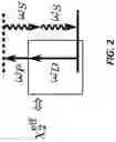 Fig. 03 - Integrated devices for squeezed light generation