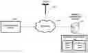 Fig. 01 - Systems and methods for managing the charge and discharge of energy from controllable devices