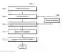 Fig. 03 - Device for processing programmable logic controller program