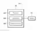 Fig. 06 - Method for controlling motor driving by PLC