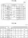 Fig. 07 - MANAGEMENT DEVICE AND MANAGEMENT METHOD