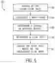 Fig. 06 - System and method for calibrating a material metering system