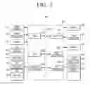 Fig. 03 - User terminal device and displaying method thereof