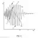 Fig. 06 - PDN RESONANCE AWARE WAKEUP CONTROL