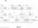 Fig. 09 - Multi-directional and variable speed navigation of collage multi-media