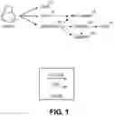 Fig. 02 - Methods and systems for soliciting an answer to a question