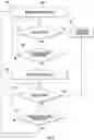 Fig. 07 - Systems and methods for presentation of content items relating to a topic