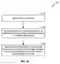 Fig. 11 - Solid state drive using two-level indirection architecture
