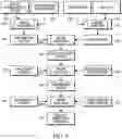 Fig. 07 - System and method for storing data blocks in a volume of data