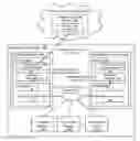Fig. 01 - Function portability for services hubs using a function checkpoint