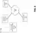 Fig. 06 - Optimizing service deployment in a distributed computing environment
