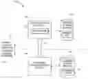 Fig. 01 - Customized deployment in information management systems