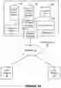Fig. 02 - Providing an improved web user interface framework for building web applications