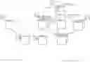 Fig. 01 - Component dependency tree normalization through contextual dependency