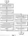 Fig. 04 - Platform-independent user-defined functions for data access