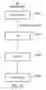 Fig. 28 - Apparatus and method for performing a rearrangement operation