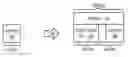 Fig. 01 - Separate branch target buffers for different levels of calls