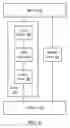 Fig. 06 - Separate branch target buffers for different levels of calls