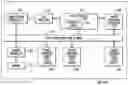 Fig. 01 - Thread commencement using a work descriptor packet in a self-scheduling processor