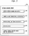 Fig. 08 - Thread commencement using a work descriptor packet in a self-scheduling processor