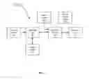 Fig. 02 - Issuing and flushing instructions from reservation stations using wrap bits and indexes