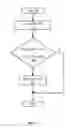 Fig. 04 - Issuing and flushing instructions from reservation stations using wrap bits and indexes