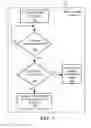 Fig. 09 - Supply voltage disturbance immunity for digital circuits