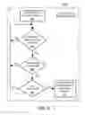 Fig. 10 - Supply voltage disturbance immunity for digital circuits