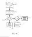 Fig. 07 - System and method to update operating system services