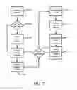 Fig. 08 - System and method to update operating system services