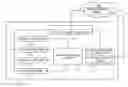 Fig. 01 - Configuring an electronic device using artificial intelligence
