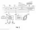 Fig. 03 - MODIFYING OPERATING SETTINGS BASED ON SYSTEM PERFORMANCE DATA