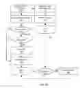 Fig. 07 - Systems and methods for cloud computing data processing