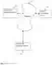 Fig. 02 - BLUEPRINT-DRIVEN ENVIRONMENT TEMPLATE CREATION IN A VIRTUAL INFRASTRUCTURE