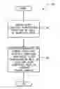 Fig. 01 - Controlling error propagation due to fault in computing node of a distributed computing system