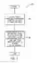 Fig. 07 - Controlling error propagation due to fault in computing node of a distributed computing system