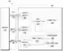Fig. 01 - Memory devices having differently configured blocks of memory cells