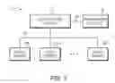 Fig. 02 - PREDICTING PERFORMANCE OF APPLICATIONS USING MACHINE LEARNING SYSTEMS
