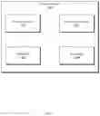 Fig. 02 - System resource component utilization
