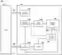 Fig. 01 - Data storage layout
