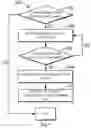 Fig. 07 - Flushing pages from solid-state storage device