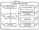 Fig. 01 - Technologies for platform-targeted machine learning