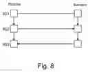 Fig. 09 - Method and system for performing a secure data exchange
