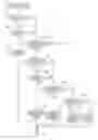 Fig. 01 - INFORMATION PROCESSING DEVICE AND PROGRAM