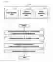 Fig. 02 - Method for increasing reading efficiency in medical image reading process using gaze information of user and apparatus using the same