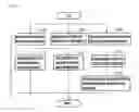Fig. 03 - Method for increasing reading efficiency in medical image reading process using gaze information of user and apparatus using the same