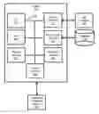 Fig. 01 - System and method for rendering of an animated avatar